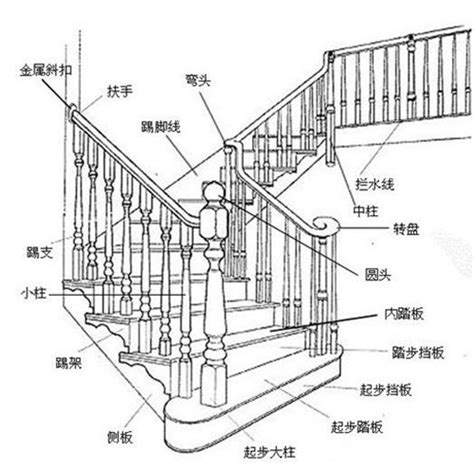 透天樓梯尺寸|樓梯的尺寸多少才適合，室內樓梯標準尺寸是多少